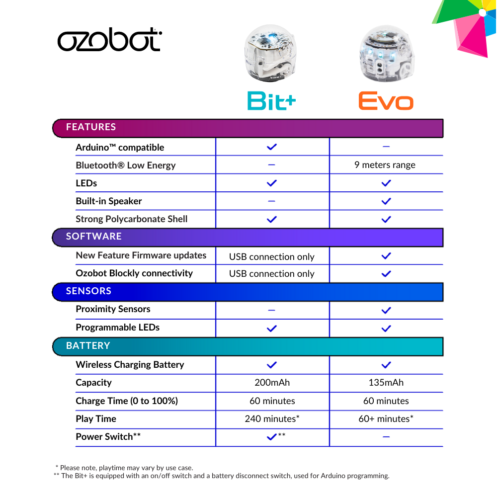 Ozobot Evo roboti stardikomplekt OZO-050110-01